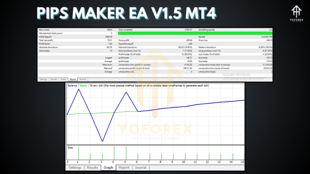 PIPS MAKER EA V1.5