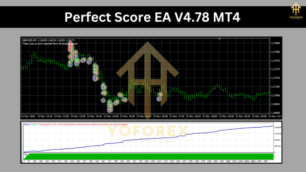 Perfect Score EA V4.78 MT4