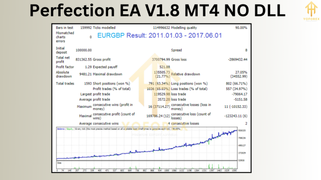 Perfection EA V1.8