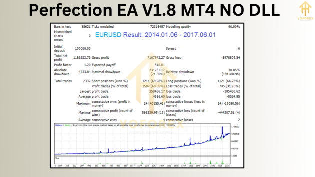 Perfection EA V1.8