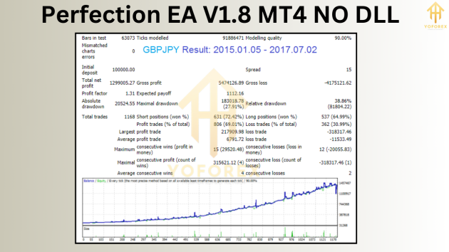 Perfection EA V1.8