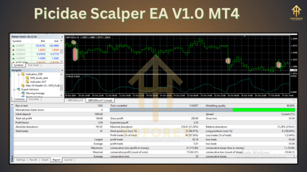 Picidae Scalper EA V1.0