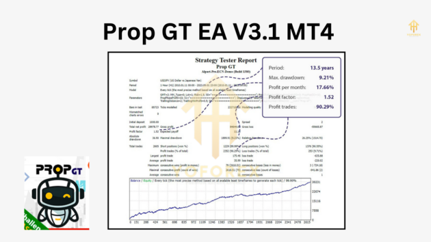 Prop GT EA V3.1 MT4