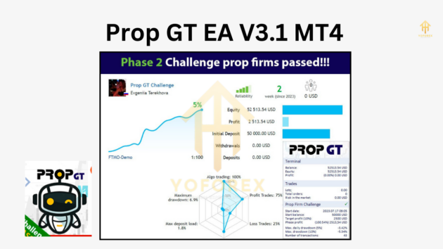 Prop GT EA V3.1 MT4