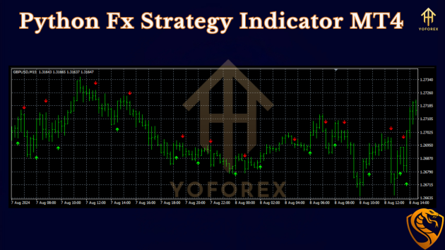 Python Fx Strategy Indicator