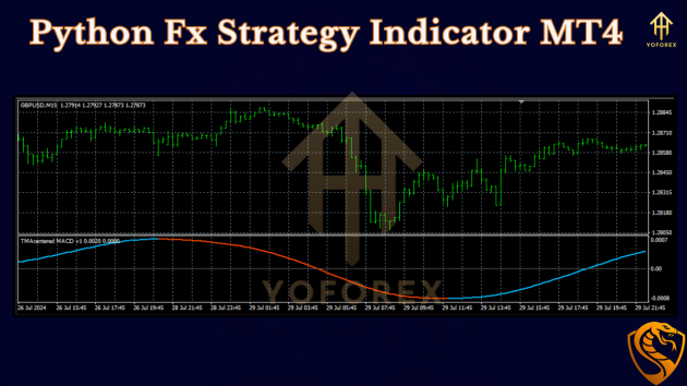 Python Fx Strategy Indicator