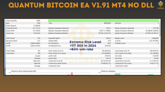 Quantum Bitcoin EA V1.91