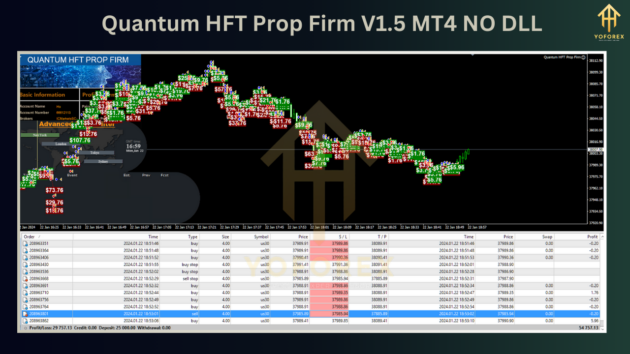 Quantum HFT Prop Firm v1.5