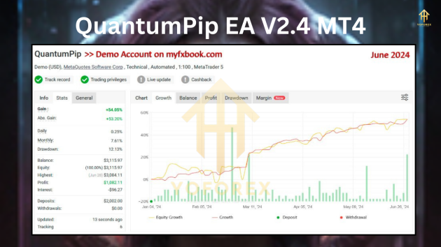 QuantumPip EA V2.4 MT4