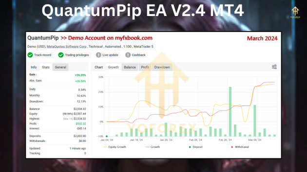 QuantumPip EA V2.4 MT4