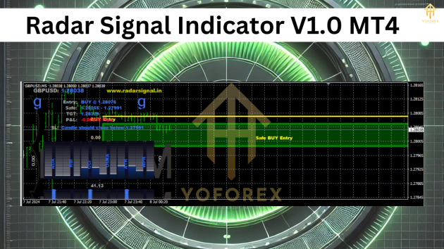 Radar Signal Indicator V1.0 MT4