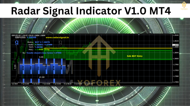 Radar Signal Indicator V1.0 MT4