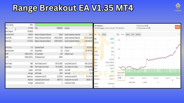 Range Breakout EA V1.35