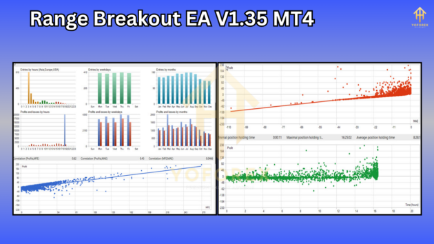 Range Breakout EA V1.35