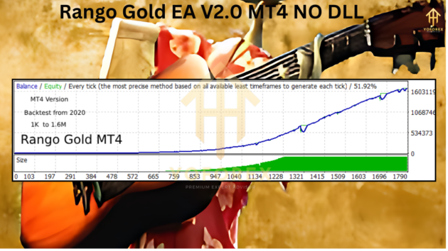 Rango Gold EA V2.0