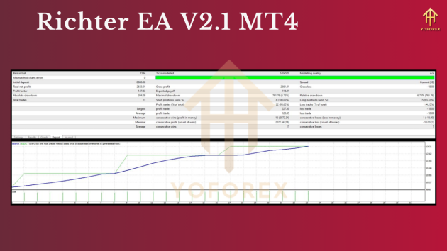 Richter EA V2.1