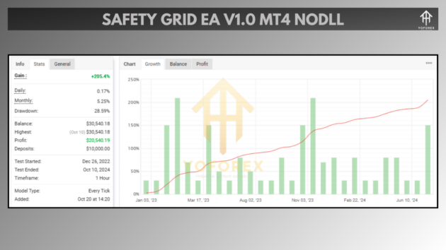 Safety Grid EA V1.0