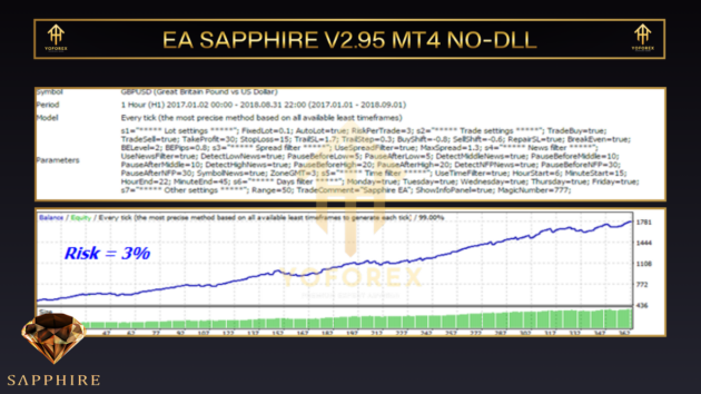 EA Sapphire