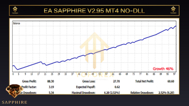 EA Sapphire