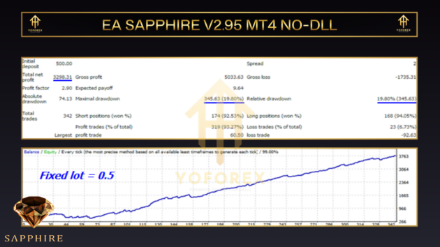 EA Sapphire