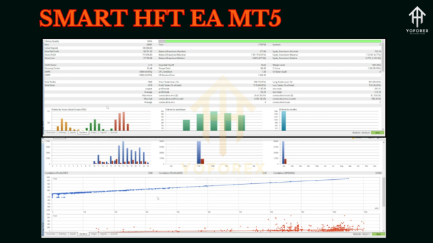 SMART HFT EA