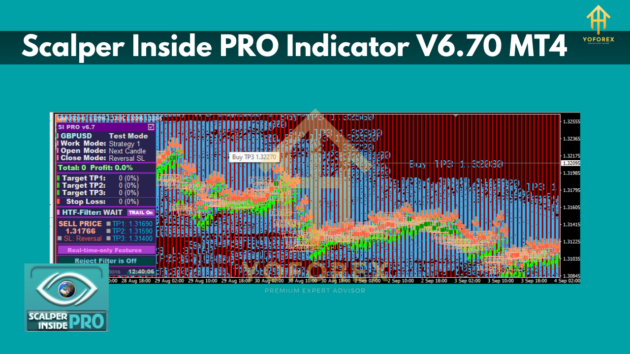 Scalper Inside PRO Indicator V6.70 MT4