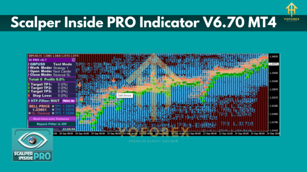 Scalper Inside PRO Indicator V6.70 MT4