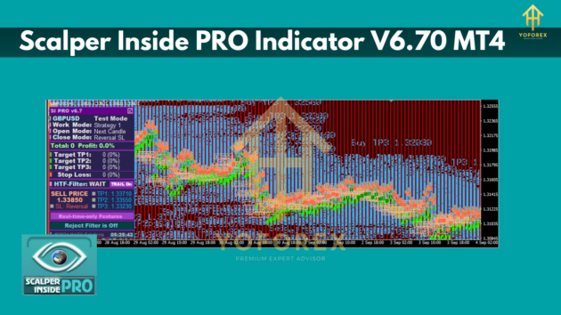 Scalper Inside PRO Indicator V6.70 MT4