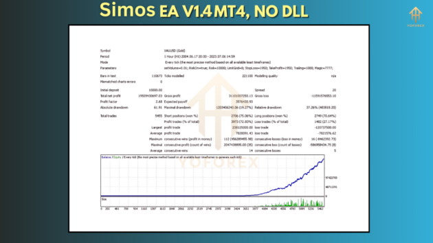 Simos EA V1.4