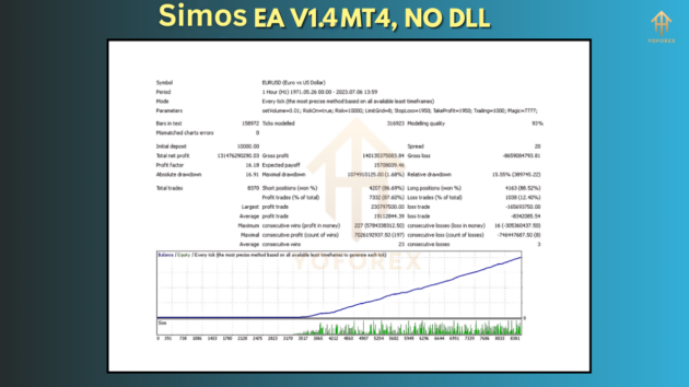 Simos EA V1.4