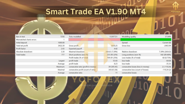 Smart Trade EA V1.90 MT4