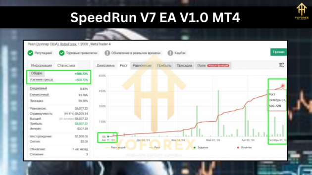 SpeedRun V7 EA V1.0 MT4