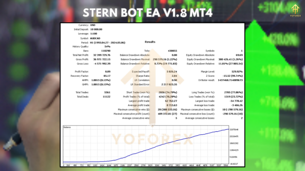 Stern Bot EA V1.8