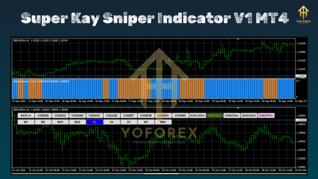 Super Kay Sniper Indicator V1