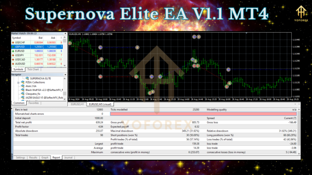 Supernova Elite EA V1.1