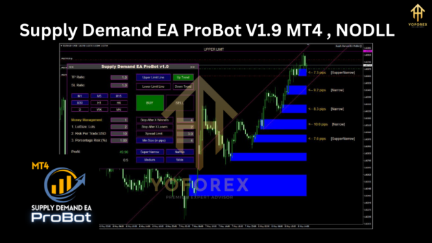 Supply Demand EA ProBot V1.9 MT4