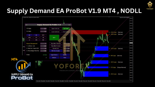 Supply Demand EA ProBot V1.9 MT4