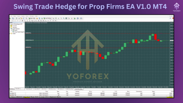 Swing Trade Hedge for Prop Firms EA V1.0