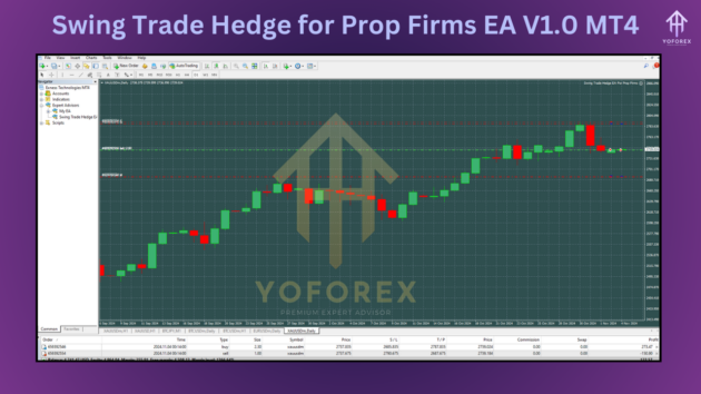 Swing Trade Hedge for Prop Firms EA V1.0