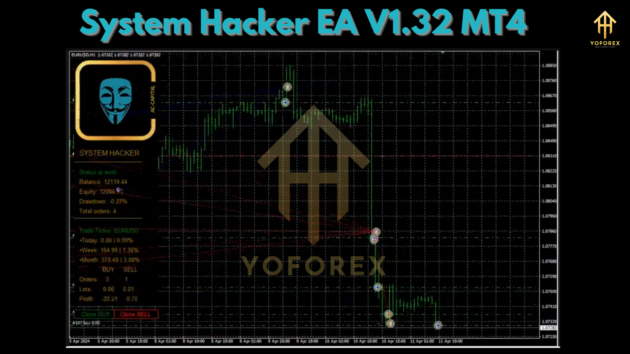 System Hacker EA V1.32