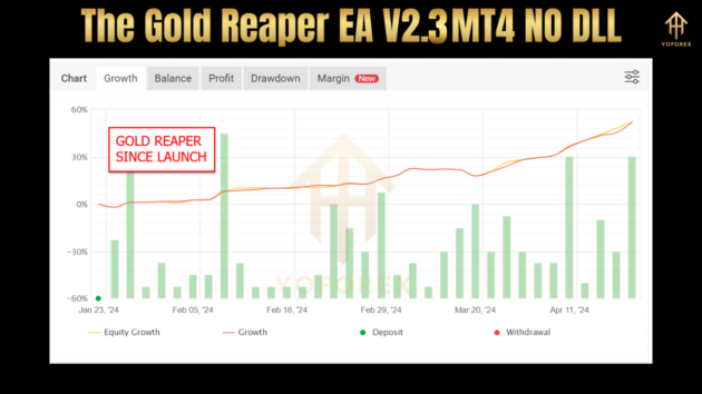 The Gold Reaper EA V2.3