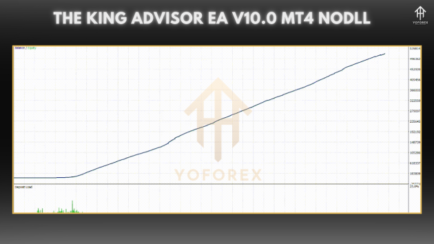 The King Advisor EA V10.0