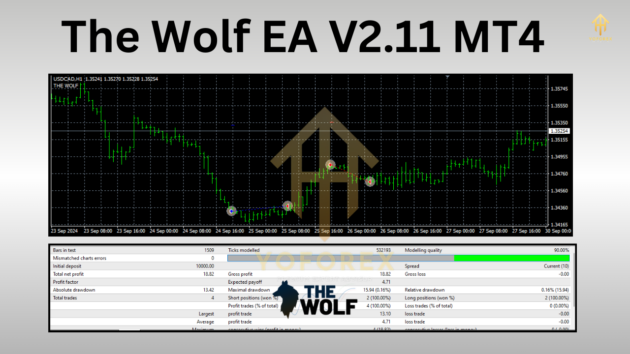 The Wolf EA V2.11 MT4