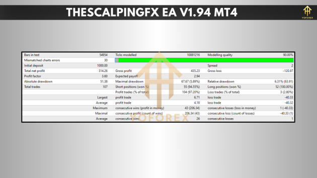 TheScalpingFX EA V1.94