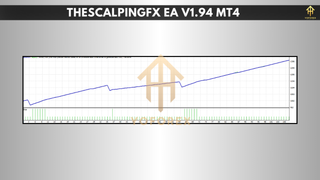 TheScalpingFX EA V1.94