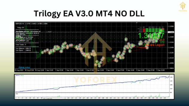 Trilogy EA V3.0 MT4