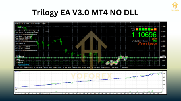 Trilogy EA V3.0 MT4