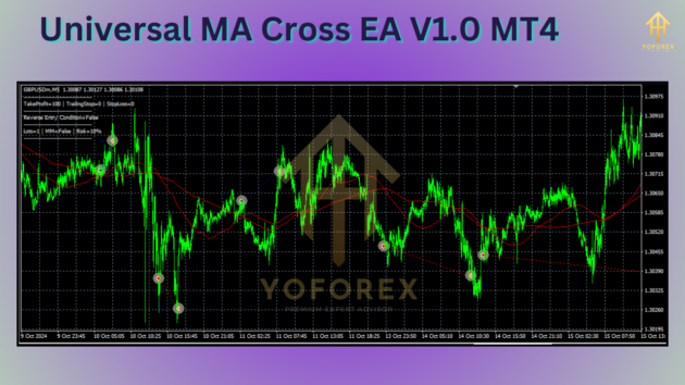 Universal MA Cross EA V1.0