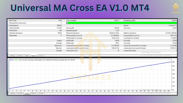 Universal MA Cross EA V1.0