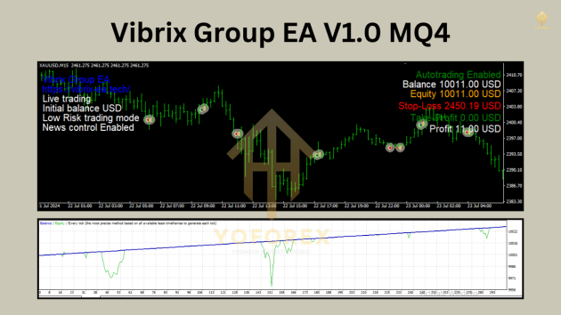 Vibrix Group EA V1.0 MQ4